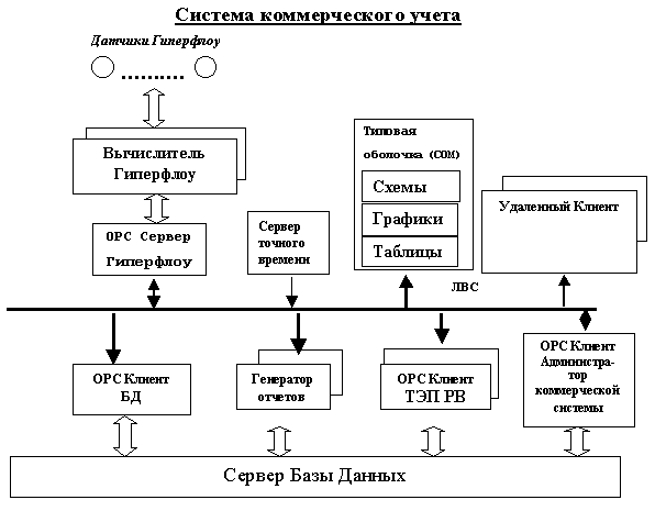 Фирмакс экомоушен схема